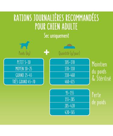 FRISKIES Light Adult Dog Food Chicken Vegetables Light Chicken Food for Overweight Dogs 7KG - Buy Online on GoSupps.com