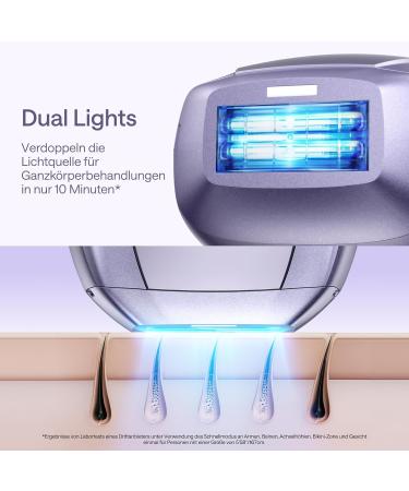 Ulike Air 10 IPL Hair Removal Device - Pain-Free Sapphire Ice Cooling Technology 4 Attachments for Face Armpits Legs & Body - Long-Lasting Results in Purple - Buy Online on GoSupps.com