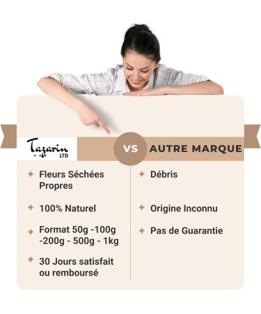  Tazarin LTD 200g Powdered Hibiscus Flowers | Ground Hibiscus Flowers | 100% Natural Pure and Additive-Free - Tazarin Ltd - Buy Online on GoSupps.com