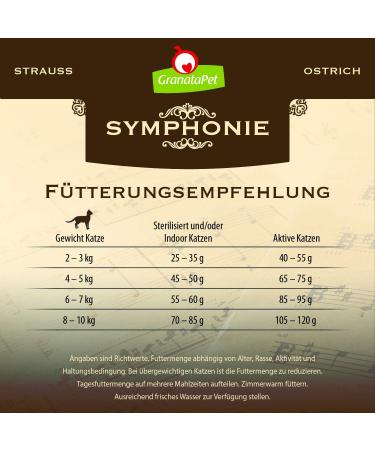 Granapet Symphony No.3 - Tasty Dry Cat Food without Cereals & Sugar Additives - 300g Single Feed - Buy Online on GoSupps.com