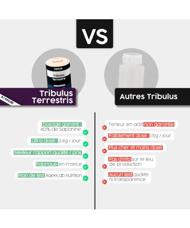 Tribulus Terrestris 2400 mg AqeeLab Nutrition 120 Vegetable Capsules 1 Month Guaranteed Saponin Content Strength Energy & Libido Made in France Environmentally Friendly Brand - Buy Online on GoSupps.com