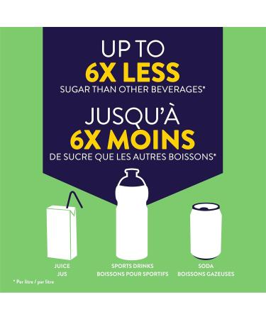 Pedialyte Electrolyte Powder Sticks Oral Rehydration Solution Apple 8 x 8.5 g Electrolyte Powder Packets HEALTH_CARE - Buy Online on GoSupps.com