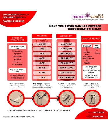 Indonesian Extract Grade-B Vanilla Beans For Extract Making By Count (50 Beans (Pack of 1)) - Buy Online on GoSupps.com