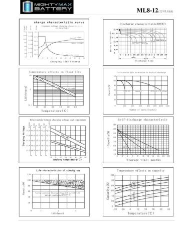 Mighty Max 12V 8Ah Battery Replacement for Crown Embassy 12CE7.5 - Reliable & High-Performance eCommerce Solutions - Buy Online on GoSupps.com