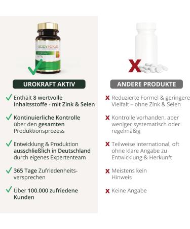  BodyFokus BodyFokus UroKraft Active | Unique Composition 60 Capsules Made in Germany - Buy Online on GoSupps.com