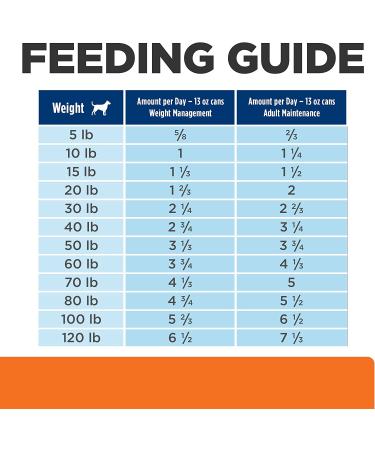 Hill's Prescription Diet w/d Multi-Benefit Wet Dog Food 13oz (Pack of 12) - Veterinary Digestive, Weight, Glucose & Urinary Management - Buy Online on GoSupps.com