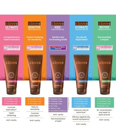 Clove Revive Toothpaste | Free Dental Consultation with Every Pack| Relieves Sensitivity from Sweet & Sour Triggers | Cavity Protection & Fresh Breath | Safe Formula| 100g - Buy Online on GoSupps.com