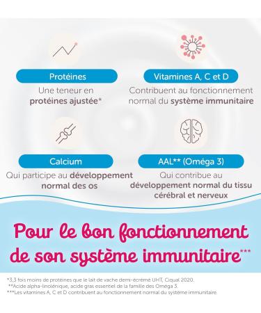 Guigoz OPTIPRO 3 Growth Milk Powder 1-3 Years - Box of 830 g - Buy Online on GoSupps.com