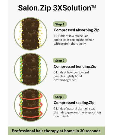 JUNG SAEM MOOL Salon.ZIP Protein Hair Milk Pack 6.8 fl oz | Korean Beauty Hair Treatment | Hair Care for Damaged Hair - Buy Online on GoSupps.com