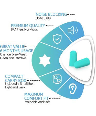 Ear Plugs Soft Foam Earplugs for Sleep - 48 Pcs - ACVVIP 32 dB NRR Noise Canceling Premium Comfort Earplugs with Carrying Box for Sleeping Snoring Work Travel - Individual Packaging - Blue - Buy Online on GoSupps.com
