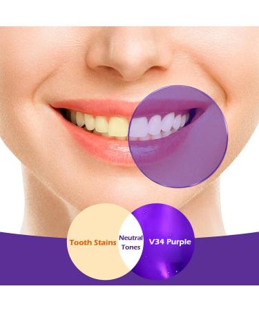Purple Toothpaste Teeth Whitening by Rabbitooth | Colour Corrector Serum for Yellow Tones | Non-invasive Zero Sensitivity 30ml Mint Gel - Buy Online on GoSupps.com