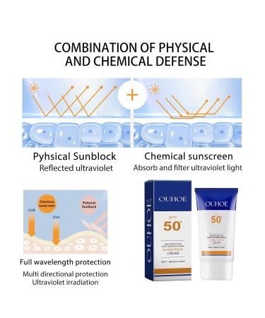Buy UV Protection Cream - Refreshing Non-Greasy Sunscreen SPF50+ | Even Skin Tone | 4PC Set | Ship Internationally - Buy Online on GoSupps.com