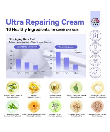 SAVILAND 2024 Ultra-Repairing Cuticle Cream - 20ml Organic Black Castor Oil & Vitamin E for Deep Hydration Nail Care & Repair - Strengthen Aging Damaged Cuticles - Home Use - Buy Online on GoSupps.com