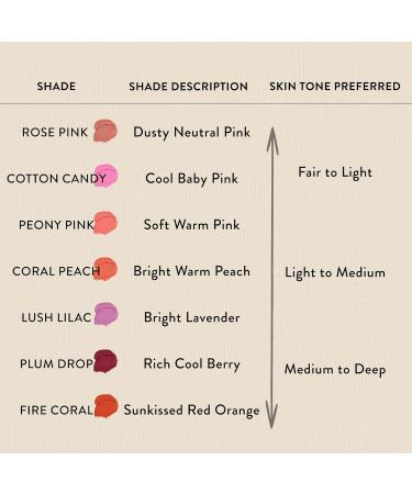 Honest Beauty 2-in-1 Creme Cheek Blush + Lip Color - EWG Verified Vegan Cruelty-Free | Fire Coral - International Shipping - Buy Online on GoSupps.com