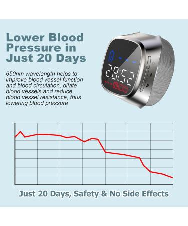 Lower Blood Pressure Naturally: Home Use Device for Hypertension & Heart Rate Monitoring - Improve Circulation & Reduce Blood Viscosity - Buy Online on GoSupps.com
