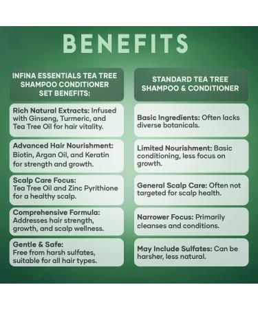 Tea Tree Shampoo & Conditioner Set - Deep Cleansing Strengthening & Shine for Dry Scalp - 16 fl oz - For Men & Women - International Shipping Available - Buy Online on GoSupps.com