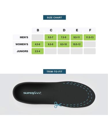 Superfeet Everyday Comfort Orthotic Shoe Insoles with Memory Foam Cushion - Men 9.5-11 / Women 10.5-12 (1 Pack) - Buy Online on GoSupps.com