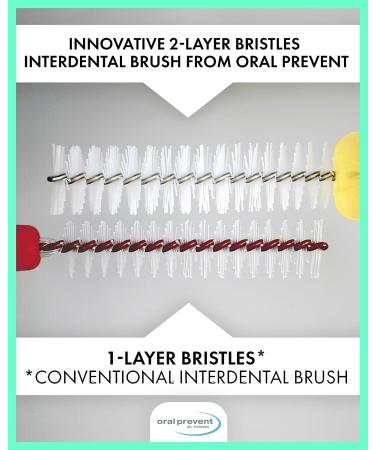 Oral Prevent 24pc Interdental Brushes - Tooth Cleaning for Interdental Spaces - Tartar/Caries Prevention (0.45mm White) - Buy Online on GoSupps.com