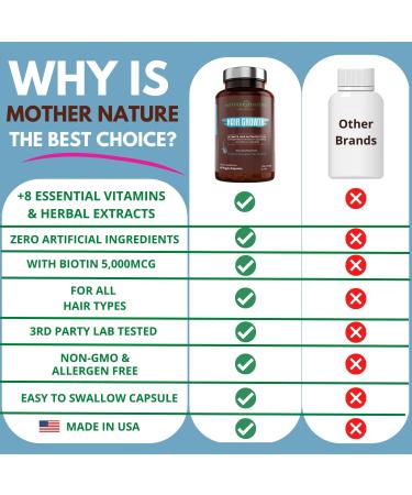 Women's Hair Growth Supplement with Collagen, Keratin & Biotin - 60 Capsules for Thicker, Fuller Hair & Faster Regrowth - Vegan & Non-GMO - 1 Month Supply - Buy Online on GoSupps.com