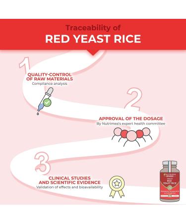 Red Yeast Rice Premium with Monacolin K 2 8mg, Coenzyme Q10, and Pine Phytosterols - 90 Capsules - Buy Online on GoSupps.com