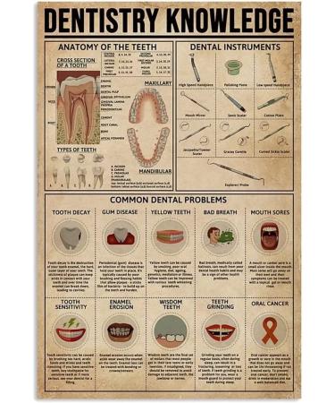 Dentistry Knowledge Metal Tin Signs Vintage Common Dental Problems Poster Dental Hospital Clinic Home Wall Decor 12x16 inch