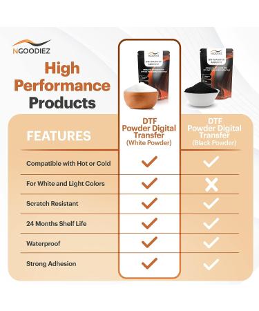 NGOODIEZ DTF Powder Digital Transfer - White Adhesive for DTF Printer & Film - 17.6 oz / 500 g - Buy Online on GoSupps.com