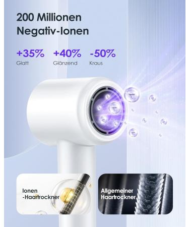 Bopcal Ions Hair Dryer with Diffuser | Fast 120 000 RPM High-Speed for Curls | Travel-Friendly & Home Use | 500 Million Ions | Perfect Gift in White Gold - Buy Online on GoSupps.com