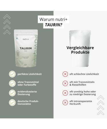Taurin Powder 1 kg - High-Dose Vegan Taurine | Pure & Premium Quality - Fermented & Additive-Free - Buy Online on GoSupps.com
