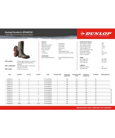 Dunlop D76093308 Purfort+ Lightweight Boots - Men Size 8/Women Size 10 - Dark Green | Premium Insole for Foot Fatigue Relief and Ease of Movement - Buy Online on GoSupps.com