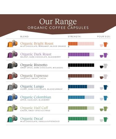 Compatible Nespresso Coffee Pods 80 Expresso Aluminium Organic Pods Punchy & Powerful Espresso Coffee 10 count (Pack of 8) - Buy Online on GoSupps.com