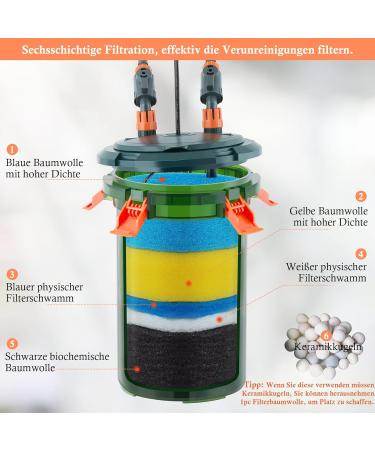 Fedour 1500L/H Aquarium External Filter - 15W Adjustable Canister Filter for 75-500L Aquariums with Filter Media - Optimal Performance & Easy Maintenance - Buy Online on GoSupps.com