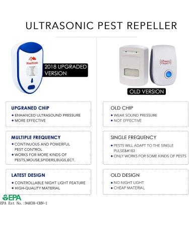 Ultrasonic Pest Repeller 2 Pack - Humane Mice Control & Electronic Insect Repellent for Rodent, Bed Bug, Spider, Rat - Buy Online on GoSupps.com