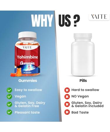 Yohimbine HCl 15mg Gummies - Herbal Energy Boost Antioxidants Vegan Gluten-Free - Improve Performance & Vitality - Buy Online on GoSupps.com