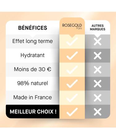 ROSEGOLD GOLDSKIN La BB Cr me 5 en 1 l Acide Hyaluronique Unifie Hydrate Repulpe la Peau Teint Frais et Revitalis 98% Naturel - Fabriqu en France - Sans hormone sans parfum - Vegan 7 ml (Lot de 1) - Buy Online on GoSupps.com