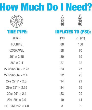 Genuine Innovations G2153 Threaded Bicycle CO2 Cartridges 16g - Pack of 6 - Buy Online on GoSupps.com