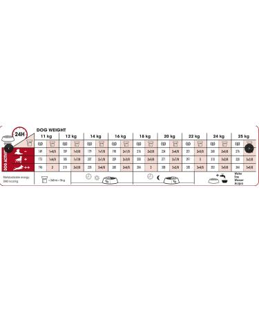 ROYAL CANIN 15kg Medium Adult Dry Dog Food - Buy Online on GoSupps.com