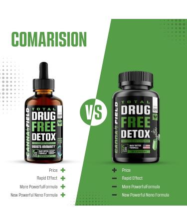 CANNA FIELD Body Cleanse Liquid Detox Drops Liver Gut Cleanse Detox & Repair with Milk Thistle Premium Detox Supplement 5-Days Detox - Buy Online on GoSupps.com