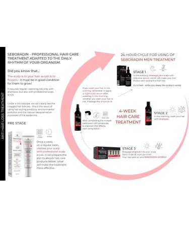 Seboradin Men Hair Loss Shampoo 400ml - Vitamins, Natural Extracts for Thickening & Growth - Scalp Treatment for Receding Hairline - Buy Online on GoSupps.com