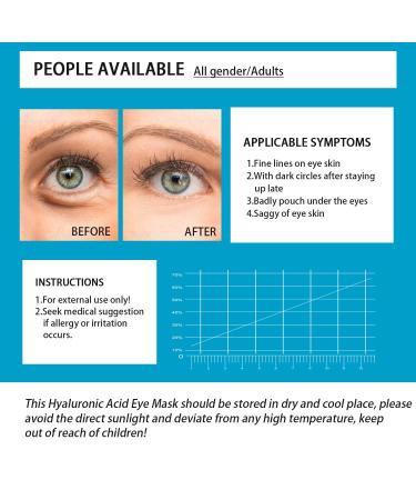 Hyaluronic Acid Eye Patches - 60PCS Moisturizing Gel Pads with Collagen for Dark Circles, Wrinkles, and Puffiness - Anti-Aging Eye Treatment for Men and Women - Buy Online on GoSupps.com