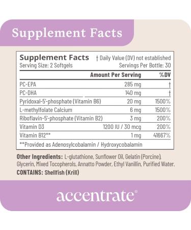 Accentrate110 - Focus Supplement - Methylated Vitamin B Complex with Omega 3 Fatty Acid Supplement - L-Methylfolate Vitamin B12 P-5-P Riboflavin VIT D 60 Softgels (1 Month Supply) Teen/Adult - Buy Online on GoSupps.com