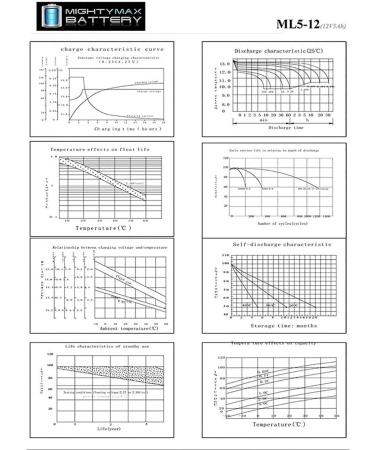 Mighty Max 12V 5AH SLA Battery – Compatible Replacement for Razor Drift Crazy Cart - Free International Shipping - Buy Online on GoSupps.com