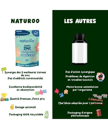 Double Zinc : Bisglycinate & Zinc V g tal (Shiitake bio & basilic sacr bio) - 60 G lules Vegan (2 mois) - Immunit Peau Cheveux Fertilit Vitamines B6 & B2 - Fabriqu en France - Buy Online on GoSupps.com