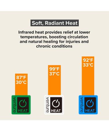 36x24 Venture Heat Far Infrared Deep Heating Pad for Injury Recovery and Pain Relief - 10 Hour Shutoff, Ultra-Soft Electric Therapeutic Device - Half Length (Pack of 1) - Buy Online on GoSupps.com