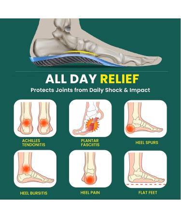 Plantar Fasciitis Arch Support Insoles - Welnove 3/4 Length Heel Pain Relief Inserts for Women | Ideal for Flat Feet Walking & Standing All Day - Buy Online on GoSupps.com
