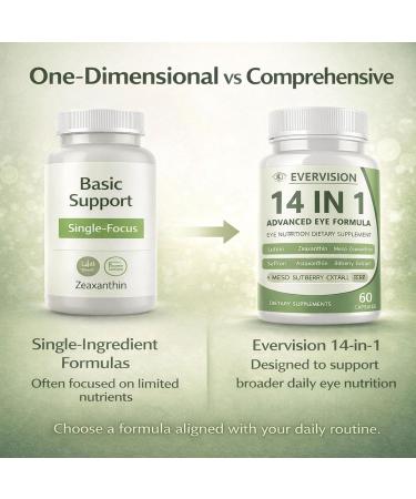 Evervision 14-in-1 Advanced Eye Formula Daily Eye Nutrition Supplement with Lutein Zeaxanthin Saffron & Bilberry Extract Eye Health Support for Adults 60 Capsules (2) - Buy Online on GoSupps.com