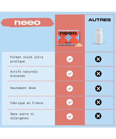 NEEO | Powerful Natural Fat Burner | 28 Ultra Dosed Sticks | Patented Pure Nopal + Chrome + Elderberry | Hunger Suppressant | Fast and Effective Weight Loss | Lab Tested | Vegan Sugar Free Vanilla - Buy Online on GoSupps.com