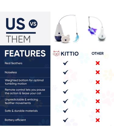 Kittio Wild Tumbler Cat Toy with 4X Replacement Feather Attachments - Interactive and Fun Exercise Toy for Cats - Buy Online on GoSupps.com