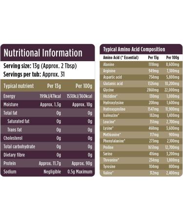 Gold Standard Bovine Collagen Peptides Powder by Wellgard | High Levels of 8 Essential Amino Acids | Halal & Kosher | Made in UK - Buy Online on GoSupps.com