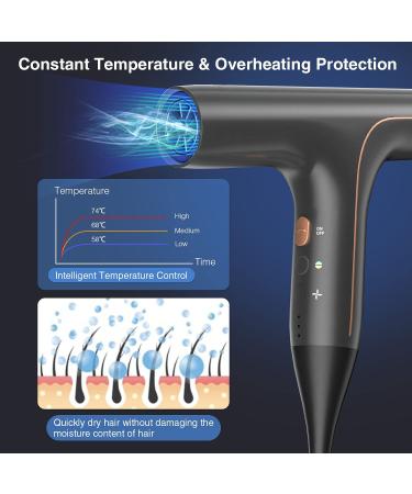 Professional Ionic Hair Dryer with Diffuser | Lightweight, Fast Drying & Damage Protection | 3 Heat/Speed Settings, 2 Concentrator Nozzles | Ideal for Home & Travel - Buy Online on GoSupps.com