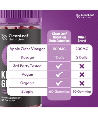 Strawberry Flavour Keto Gummies - 60 Vegan & Gluten-Free Weight Loss Support Snacks - Buy Online on GoSupps.com